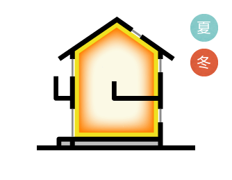 パッシブデザインの断熱