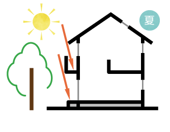 パッシブデザインの日射遮蔽