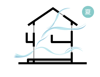 パッシブデザインの自然風利用