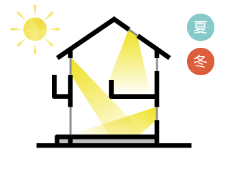 パッシブデザインの昼光利用